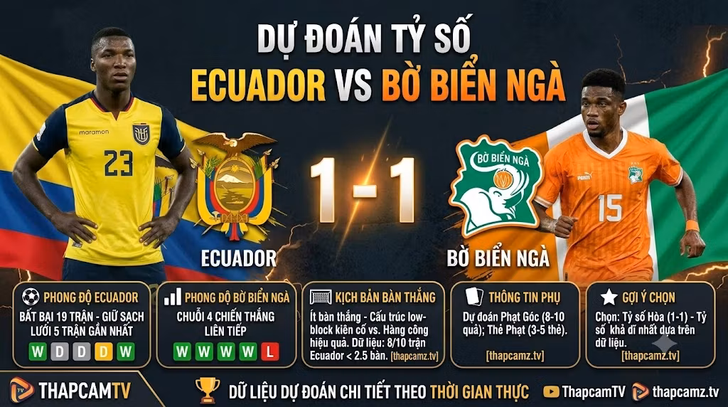 BLV Man Man dự đoán tỷ số trận Ecuador vs Bờ Biển Ngà là 1-1 dựa trên các chỉ số chuyên môn và dữ liệu phong độ thực tế.