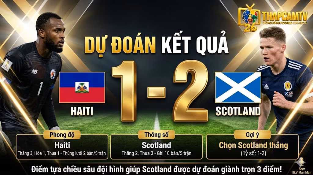 Dự đoán tỷ số 1-2 trận Haiti vs Scotland ngày 14/06, thống kê dữ liệu bàn thắng và góc nhìn chuyên gia từ Thập Cẩm TV.
