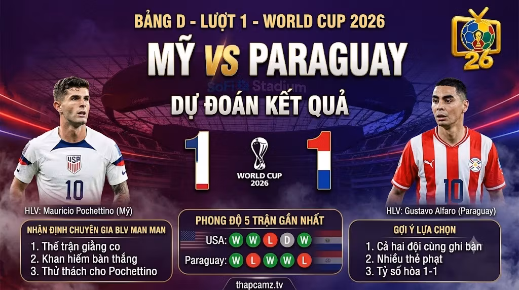 BLV Man Man dự đoán tỷ số và nhận định chuyên môn trận Mỹ vs Paraguay World Cup 2026 với kịch bản hòa 1-1.