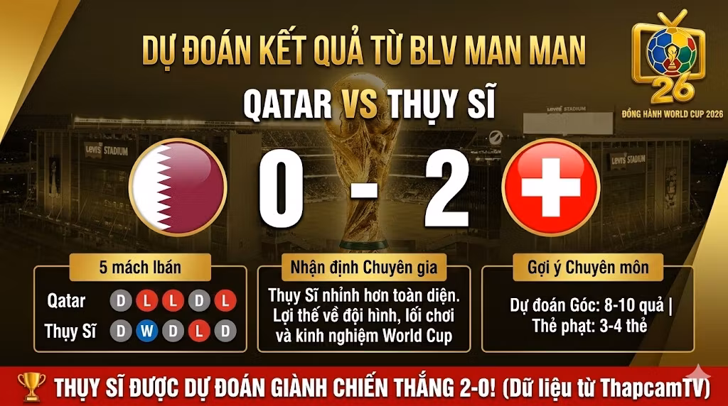 BLV Man Man dự đoán kết quả tỷ số trận đấu Qatar vs Thụy Sĩ World Cup 2026 tại Thapcamz.tv.