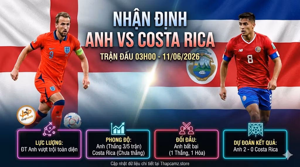 Nhận Định Anh vs Costa Rica (03h00, 11/6) | Thử Nghiệm Cuối Cùng