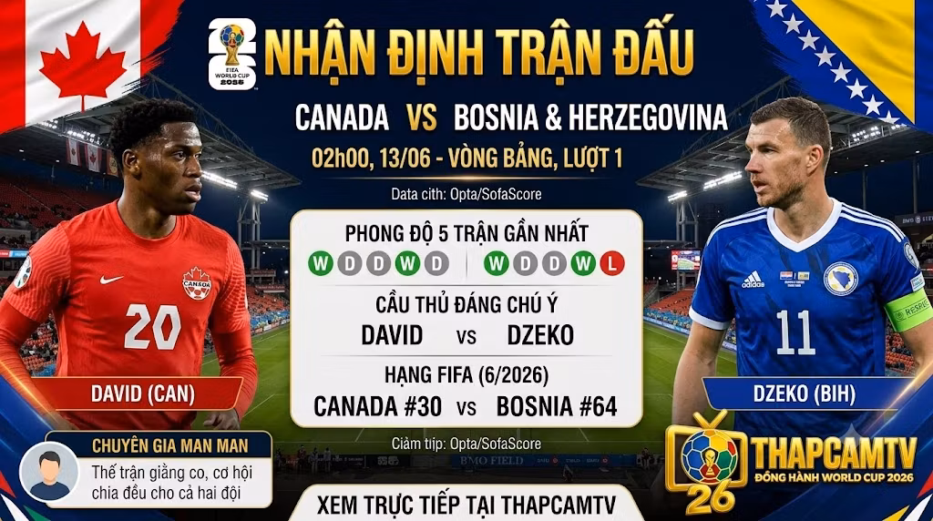 Nhận định phong độ và chỉ số trận đấu Canada vs Bosnia & Herzegovina tại vòng bảng World Cup 2026 trên nền tảng ThapcamTV.