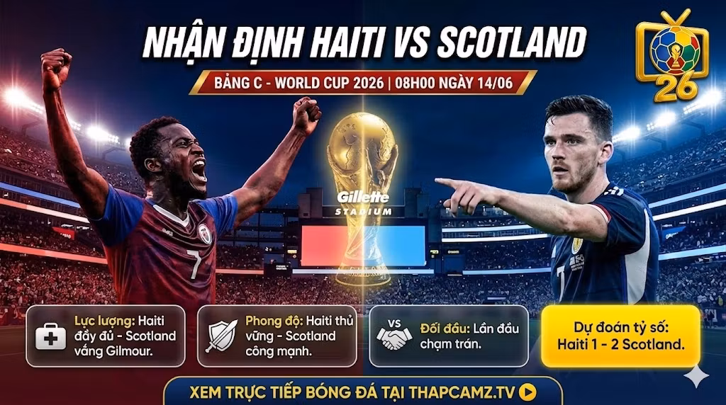 Nhận định tổng quan trận đấu Haiti vs Scotland tại bảng C World Cup 2026, phân tích lực lượng và phong độ từ BLV Man Man trên nền tảng ThapcamTV.
