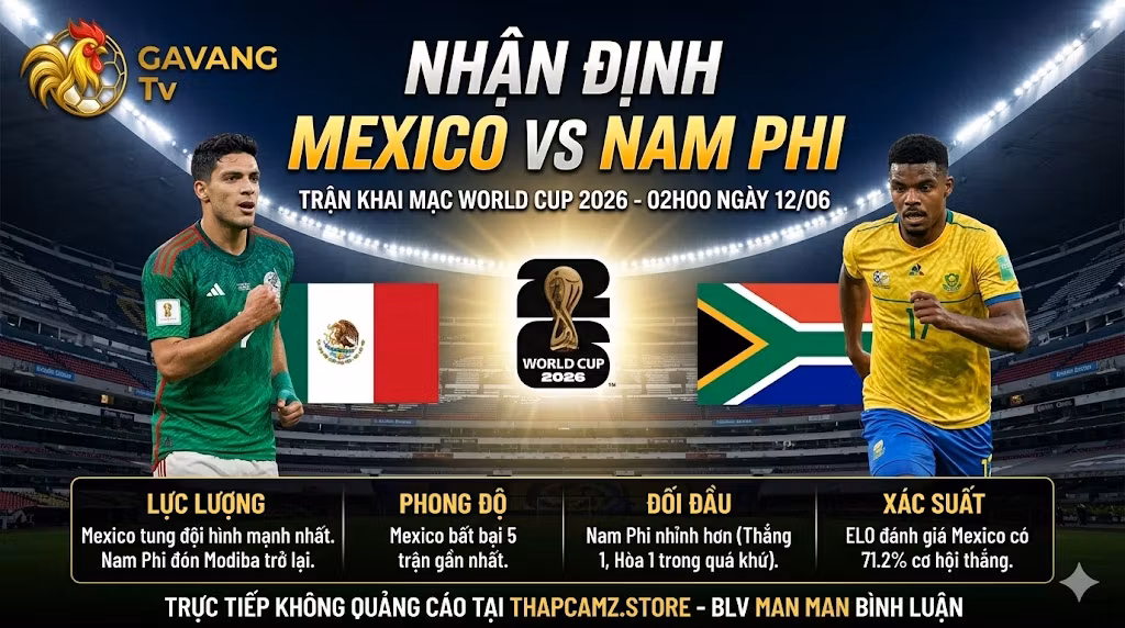 Nhận Định Mexico vs Nam Phi (02h00, 12/06) | Giải Mã Sa Bàn Khai Mạc World Cup 2026
