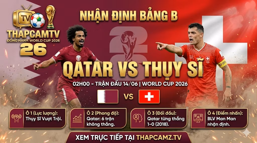 Nhận định bóng đá Qatar vs Thụy Sĩ bảng B World Cup 2026 trực tiếp trên ThapcamTV.
