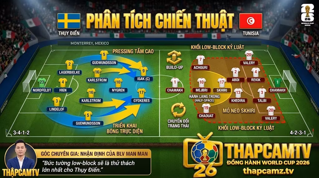 Phân tích sa bàn chiến thuật Thụy Điển vs Tunisia: Hệ thống pressing tầm cao 3-4-1-2 đối đầu với khối low-block kỷ luật 4-2-3-1.